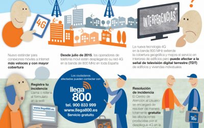El cambio a 4G podría afectar a la recepción de la señal de tu TDT