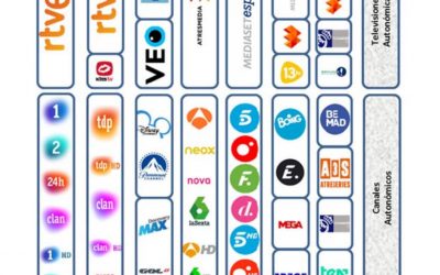 Liberación Frecuencias del Segundo Dividendo CASTILLA Y LEÓN