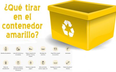 ¿Qué tirar en el contenedor amarillo?